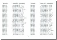 Tagestext-Index Neu bis 2015